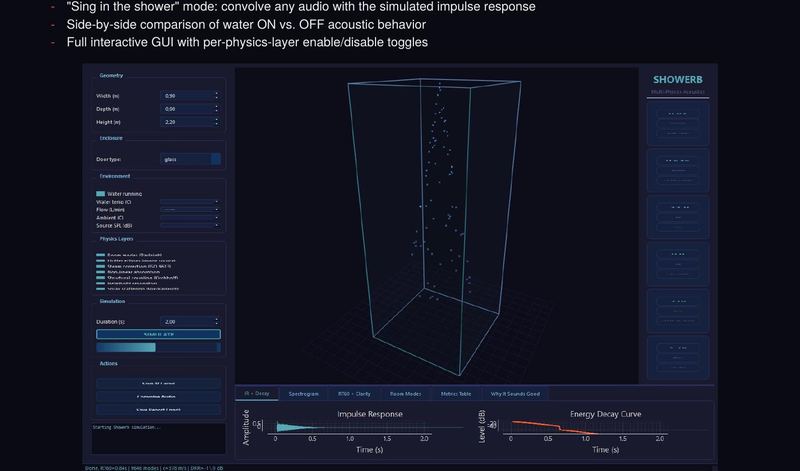 Shower acoustics simulator interface showing multi-physics output